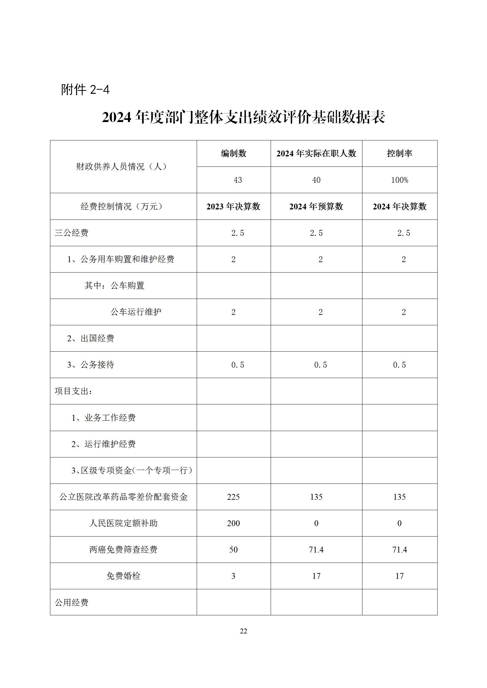 2024年度婦幼保健院整體支出績效自評(1)(1)_22.jpg
