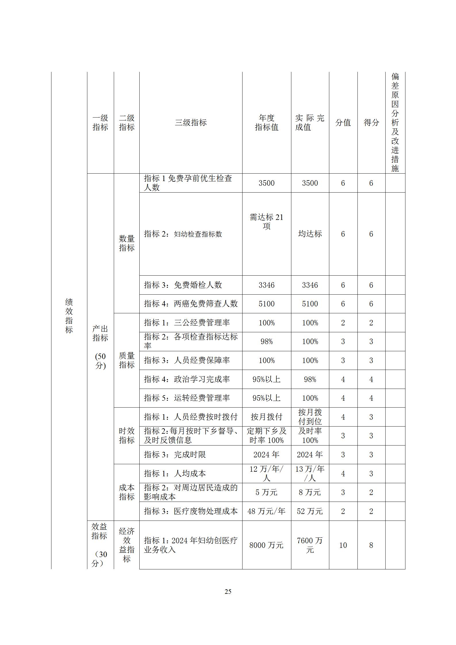 2024年度婦幼保健院整體支出績效自評(1)(1)_25.jpg